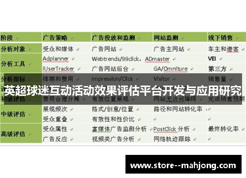 英超球迷互动活动效果评估平台开发与应用研究