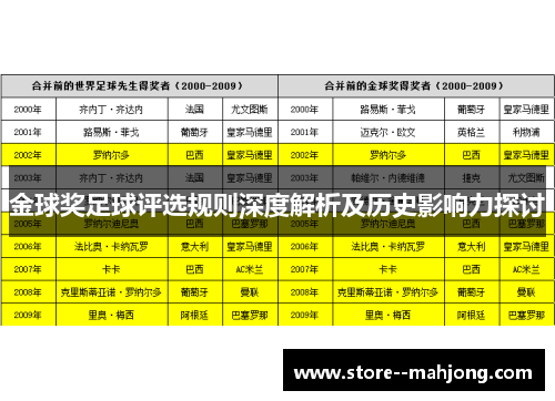金球奖足球评选规则深度解析及历史影响力探讨