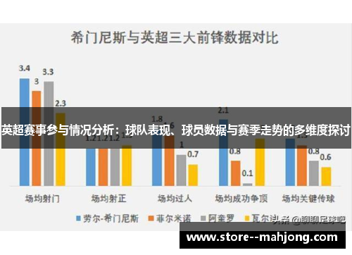 英超赛事参与情况分析：球队表现、球员数据与赛季走势的多维度探讨
